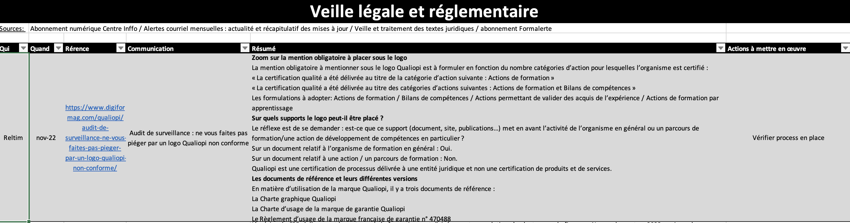 Exemple de tableau de veille de chez RELTIM.<br />
En date de novembre 2022, utilisation d'un article sur le logo Qualiopi. Résumé de cet article. Action à mettre en œuvre suite à cet article : vérifier process en place
