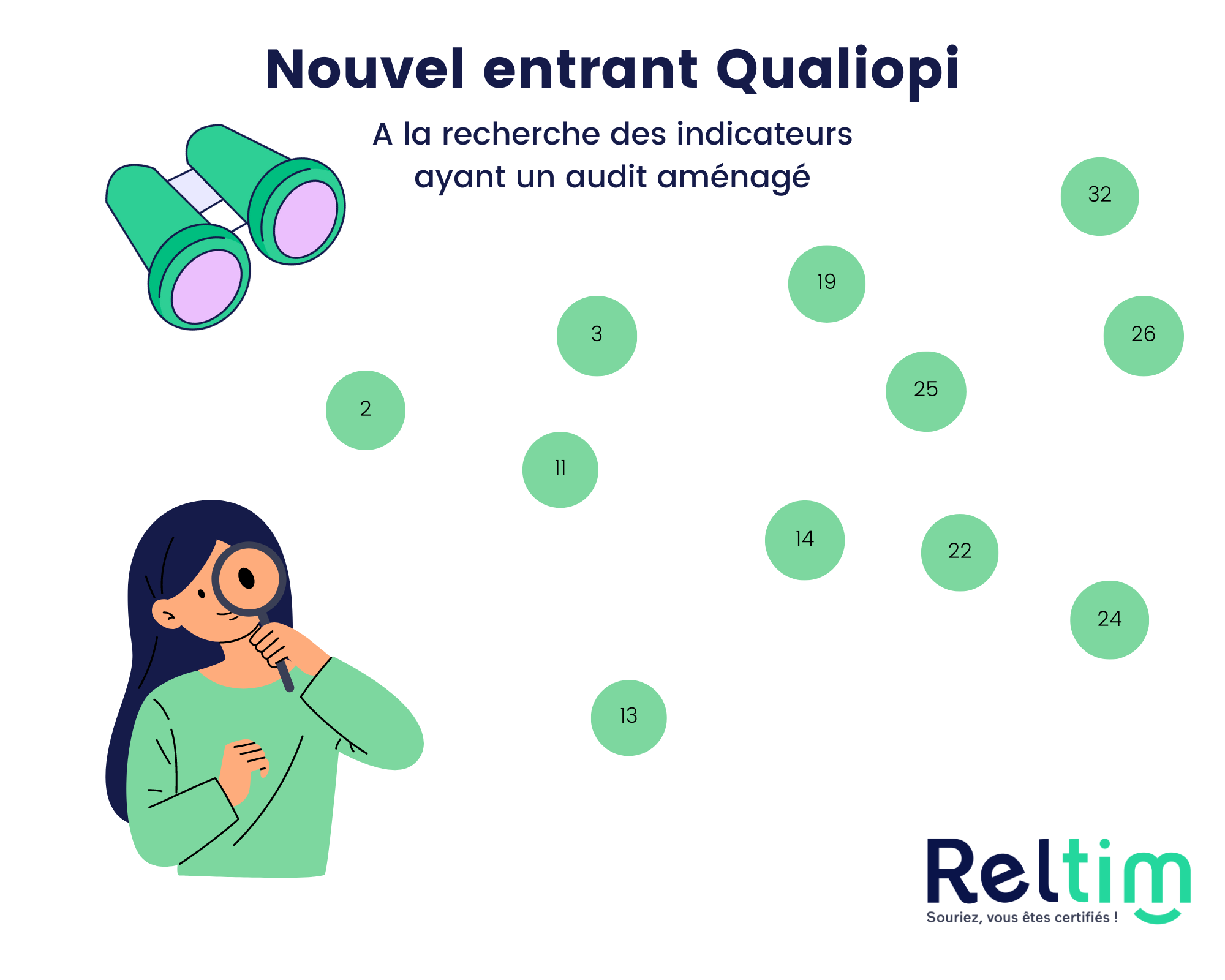 indicateurs qualiopi nouvel entrant