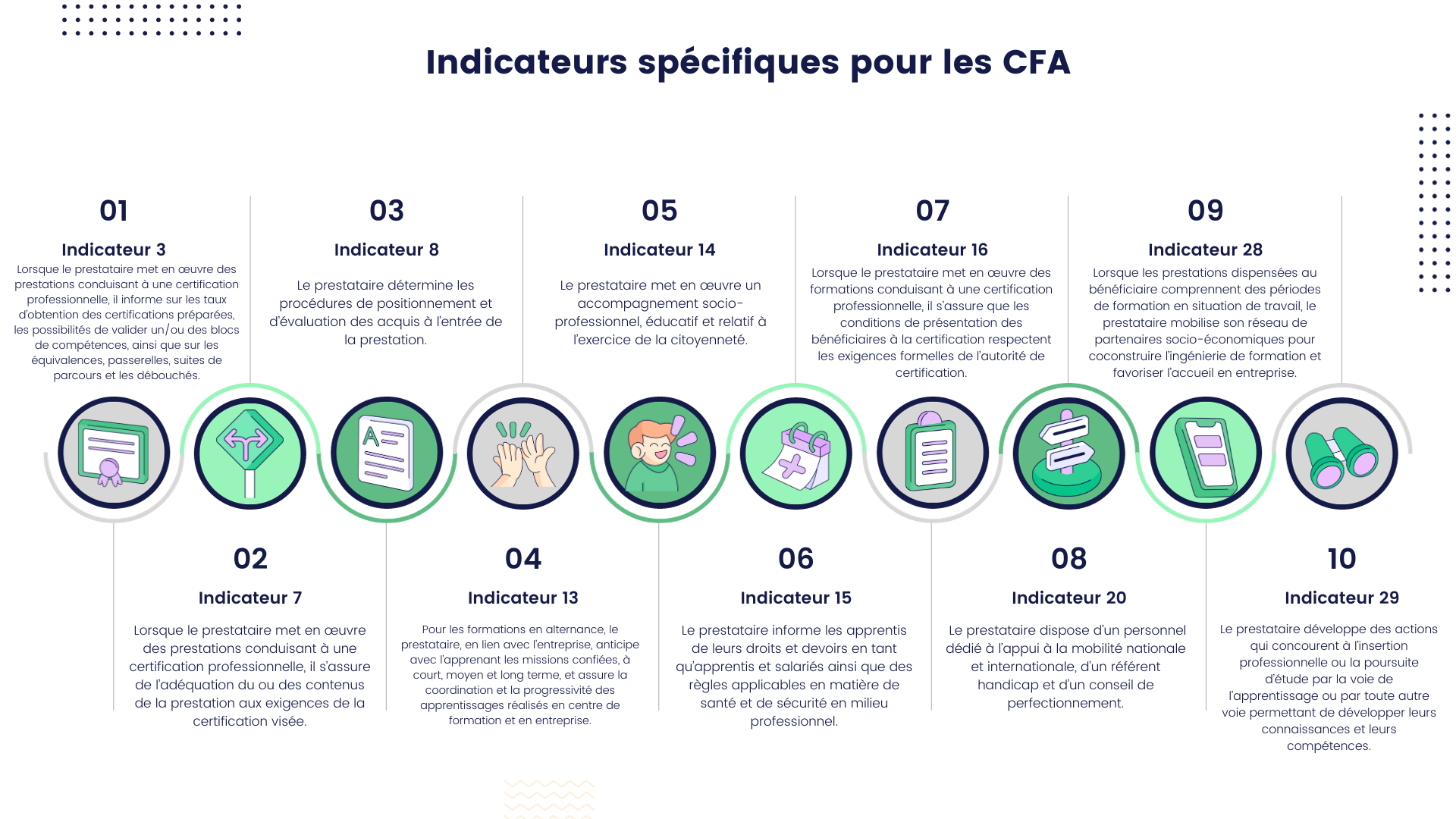 Image montrant les indicateurs Qualiopi quand on est CFA