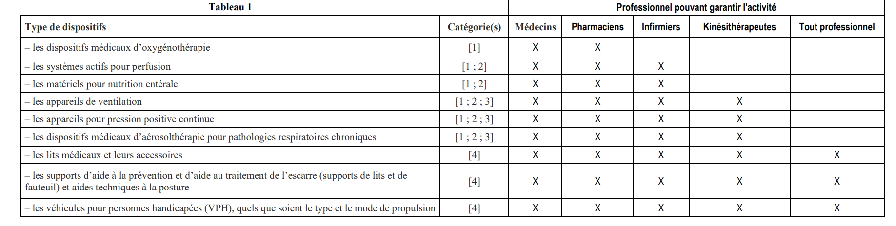 tableau-1-critere-3.1.5 tableau 1 référentiel psdm