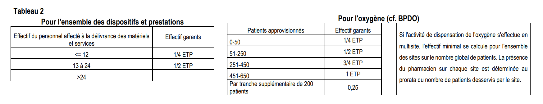 tableau-2-critere-3.1.5 tableau 2 référentiel psdm