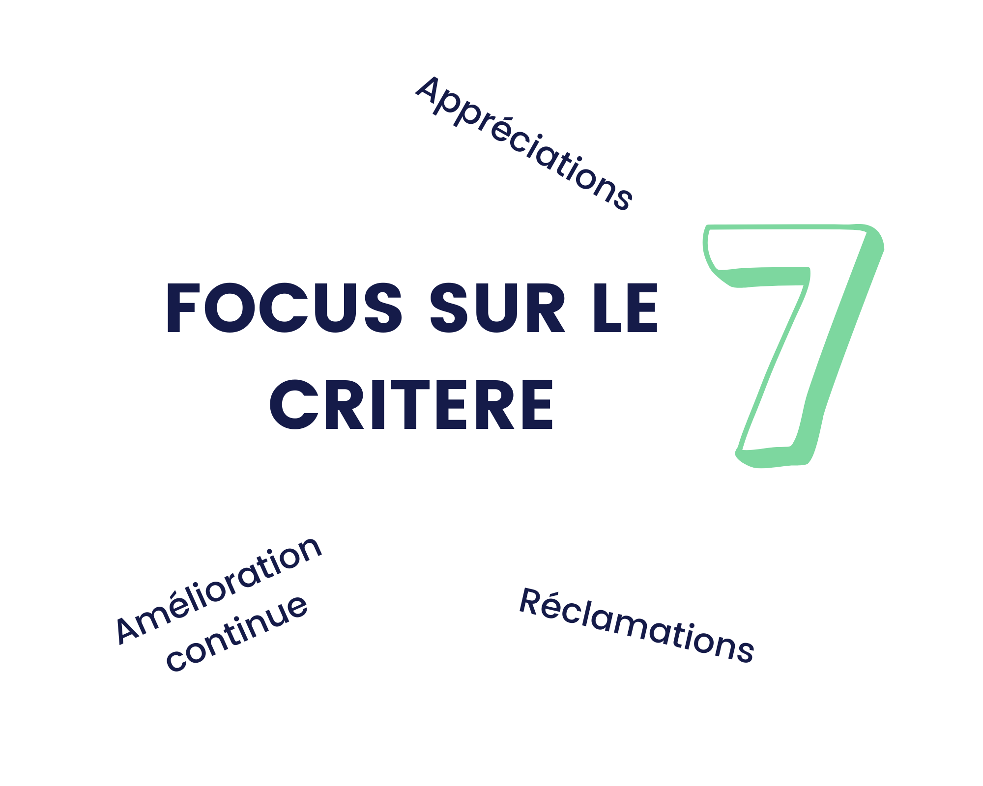 CRITERE